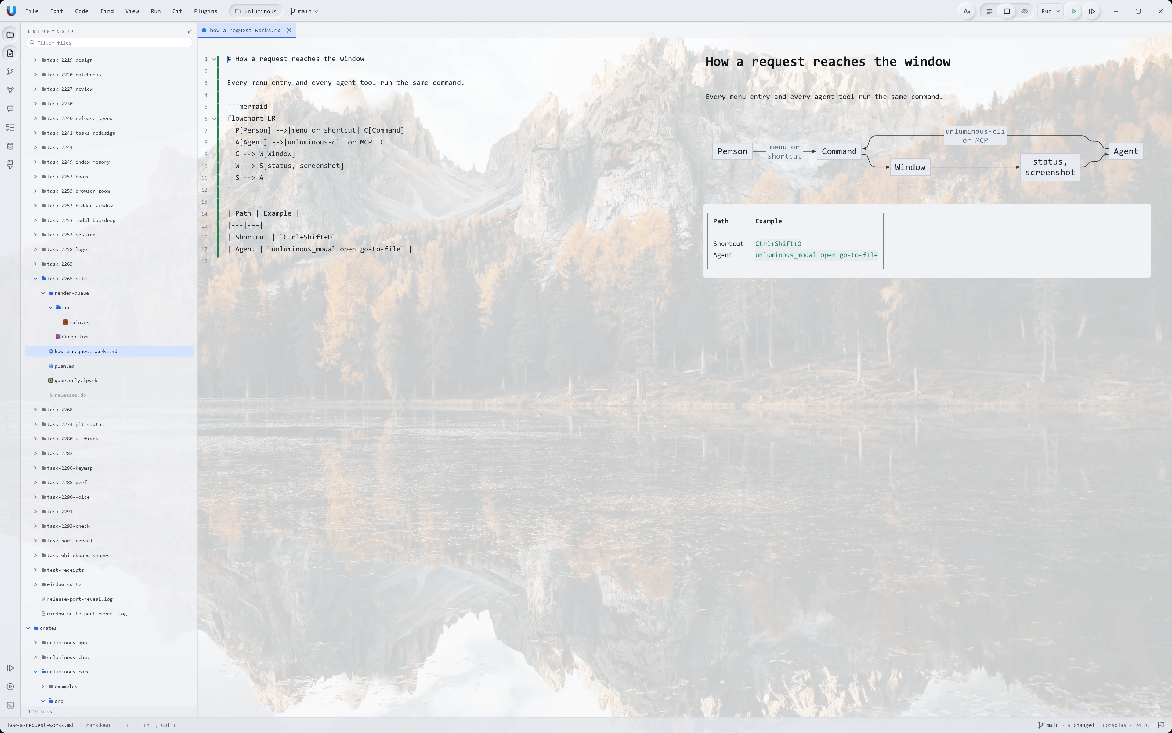 Markdown with a Mermaid diagram beside its source, in the Unluminous Light theme over a picture of a mountain lake